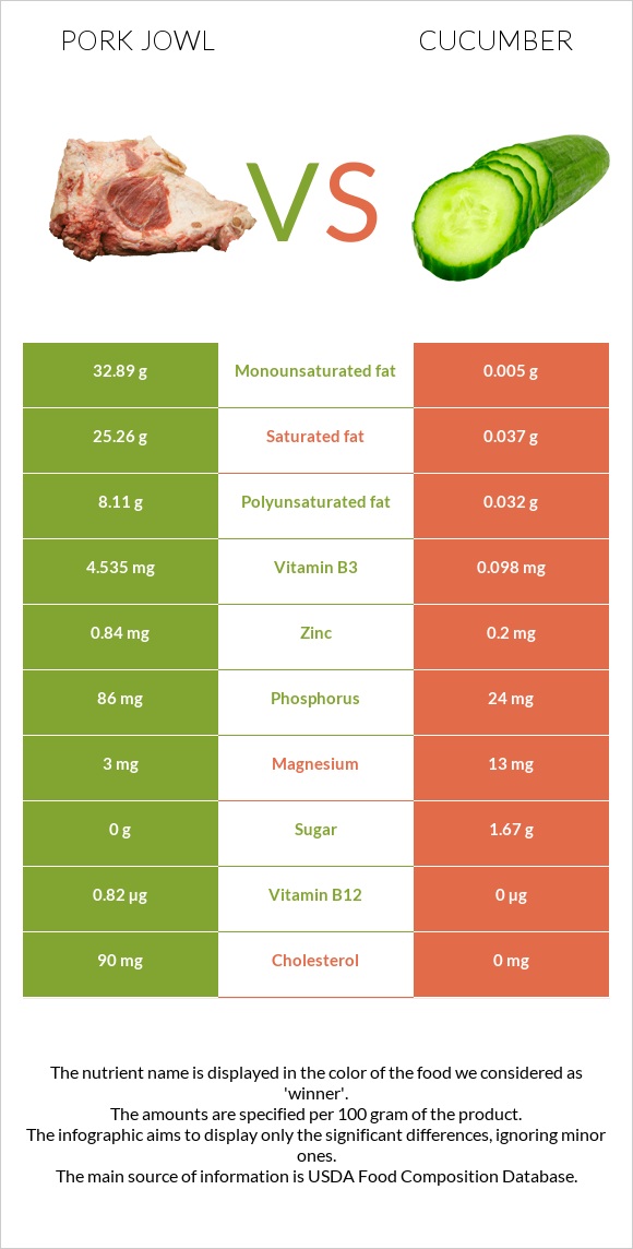 Գուանչիալե vs Վարունգ infographic