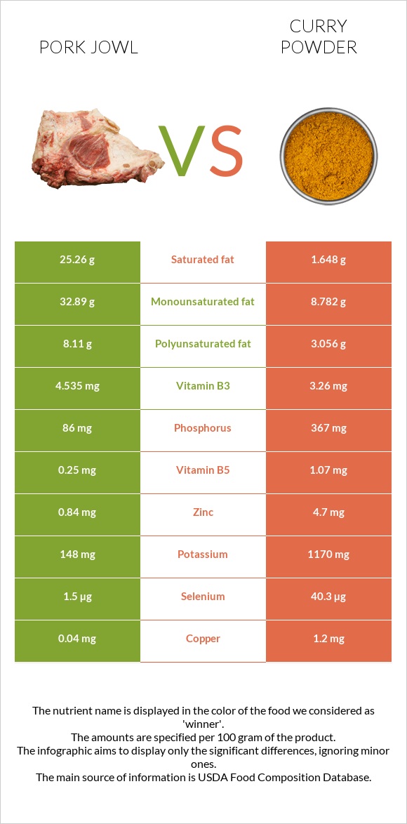 Գուանչիալե vs Կարի (համեմունք) infographic