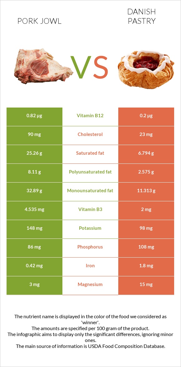 Գուանչիալե vs Դանիական խմորեղեն infographic