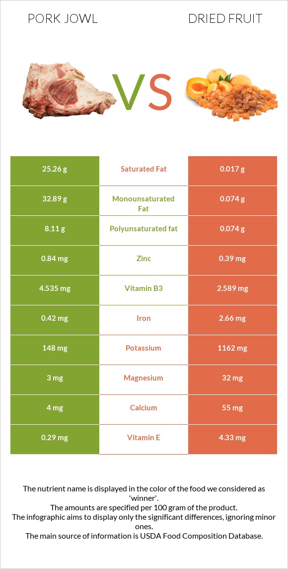 Գուանչիալե vs Չիր infographic