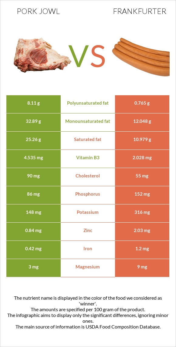 Գուանչիալե vs Ֆրանկֆուրտեր infographic