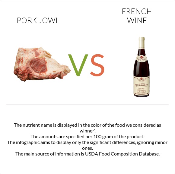 Pork jowl vs French wine infographic