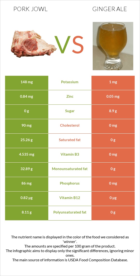 Գուանչիալե vs Ginger ale infographic