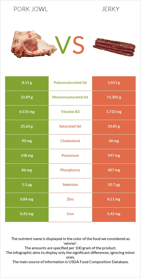 Գուանչիալե vs Ջերկի infographic