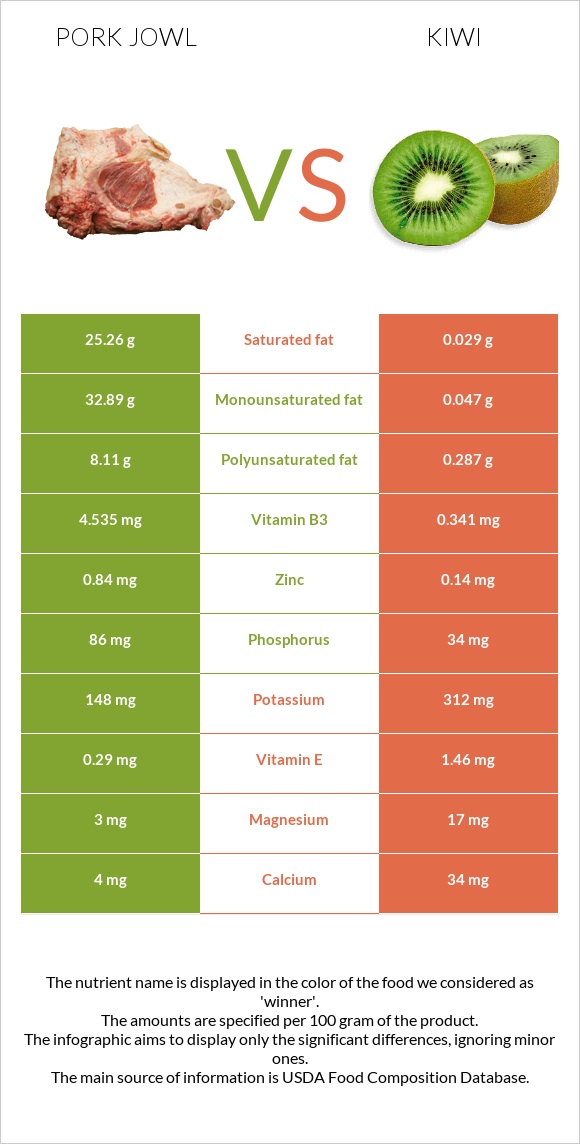 Գուանչիալե vs Կիվի infographic