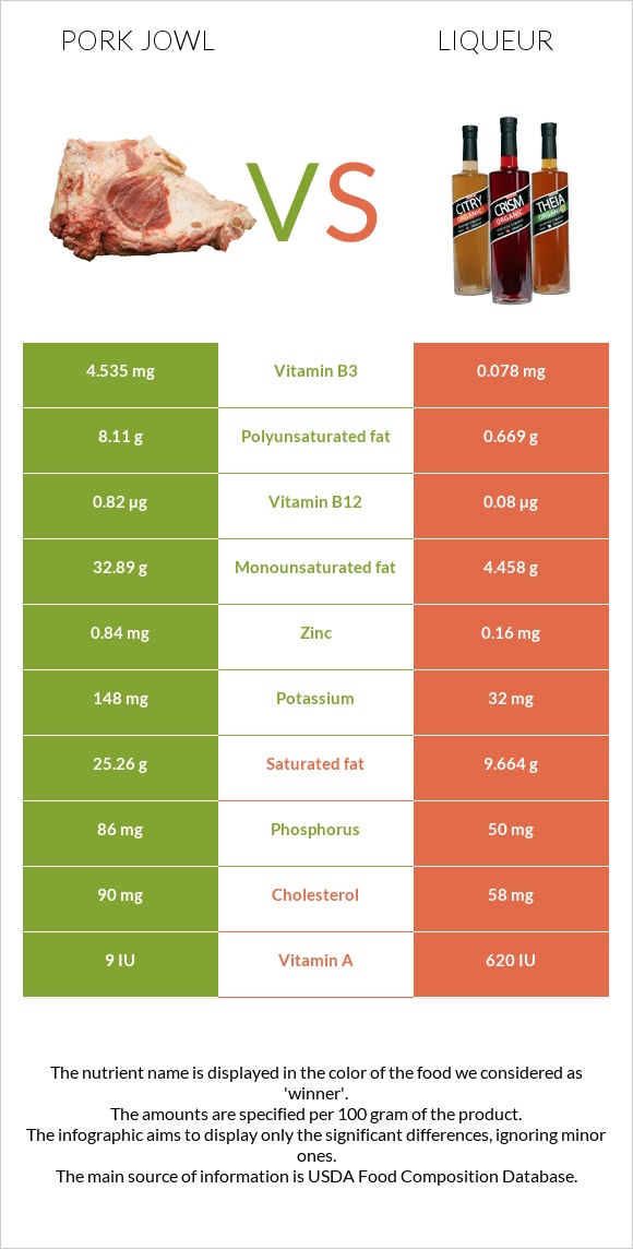 Գուանչիալե vs Լիկյոր infographic