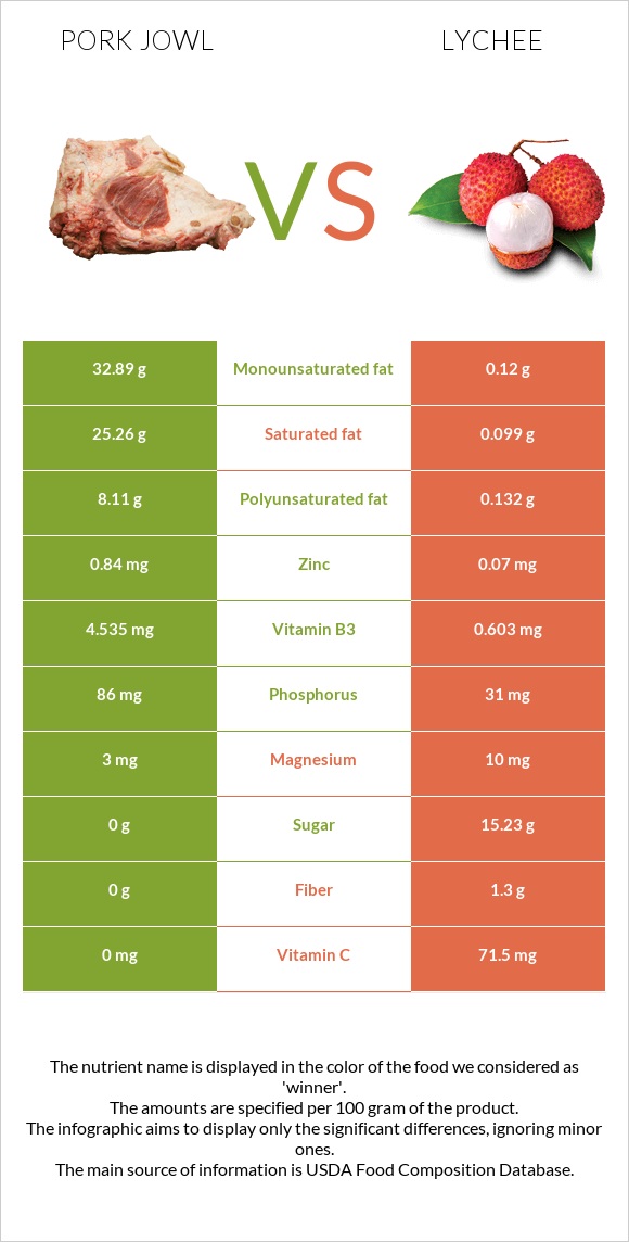 Գուանչիալե vs Lychee infographic