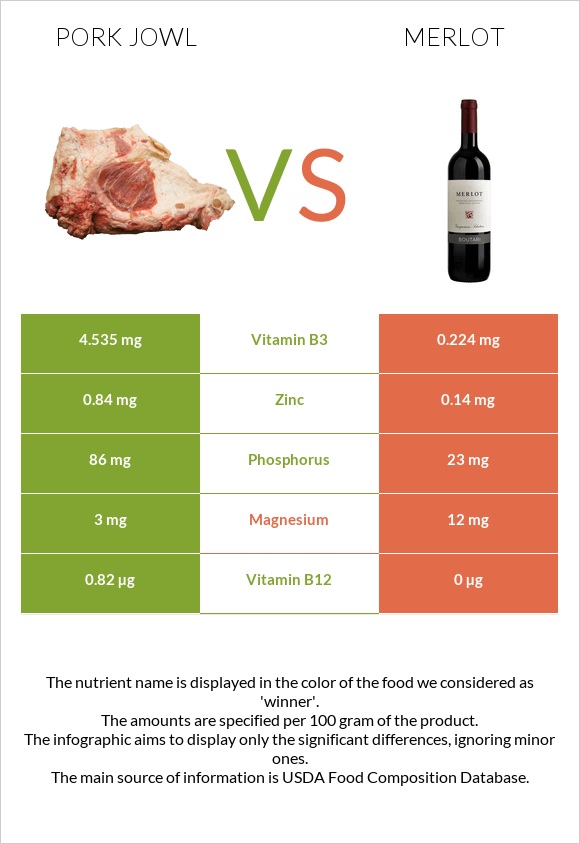 Pork jowl vs Merlot infographic