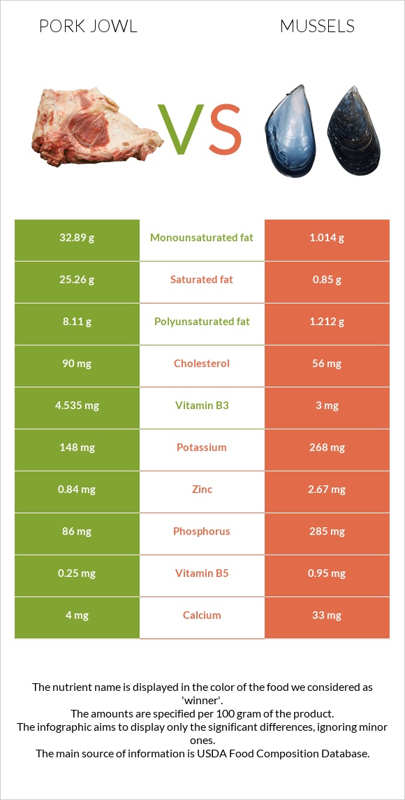 Գուանչիալե vs Միդիա infographic