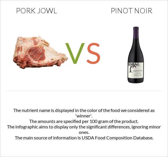 Pork jowl vs Pinot noir infographic