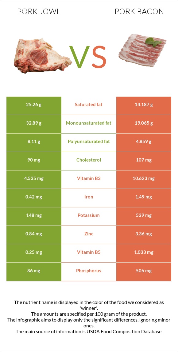 Գուանչիալե vs Խոզի բեկոն infographic