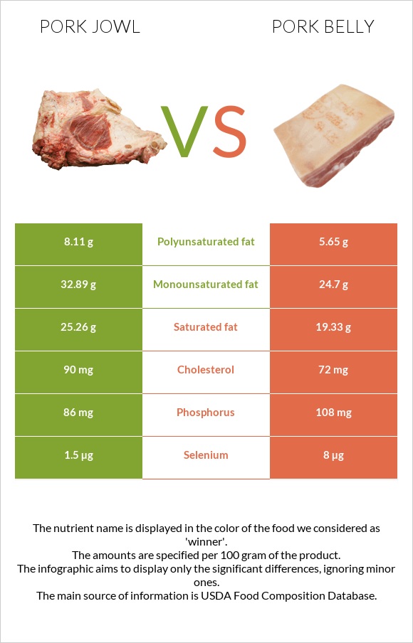 Գուանչիալե vs Խոզի փոր infographic