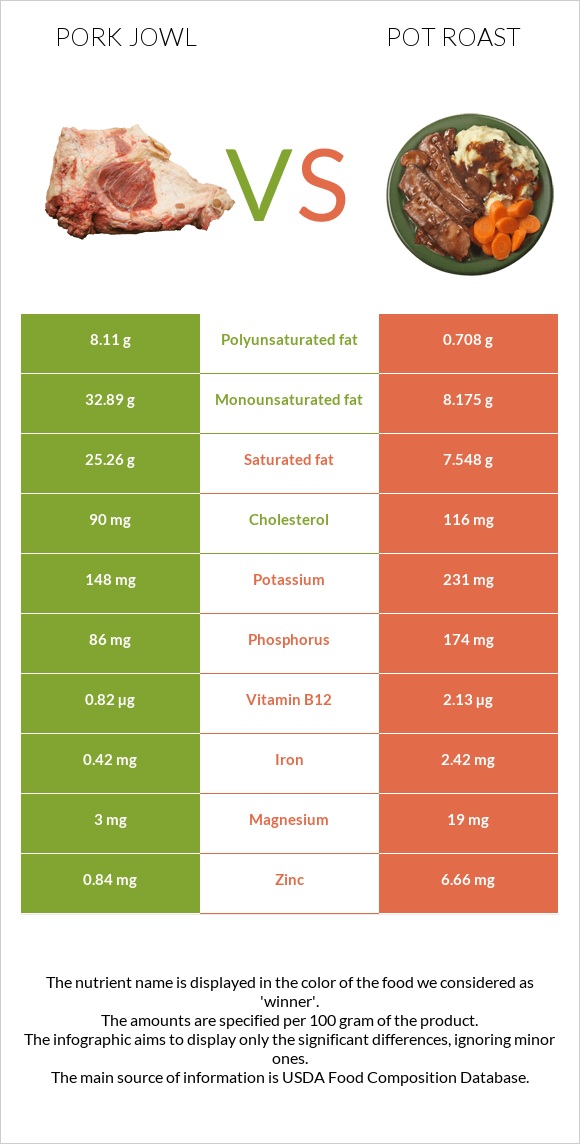 Գուանչիալե vs Կճուճի մեջ կարմրացրած միս infographic