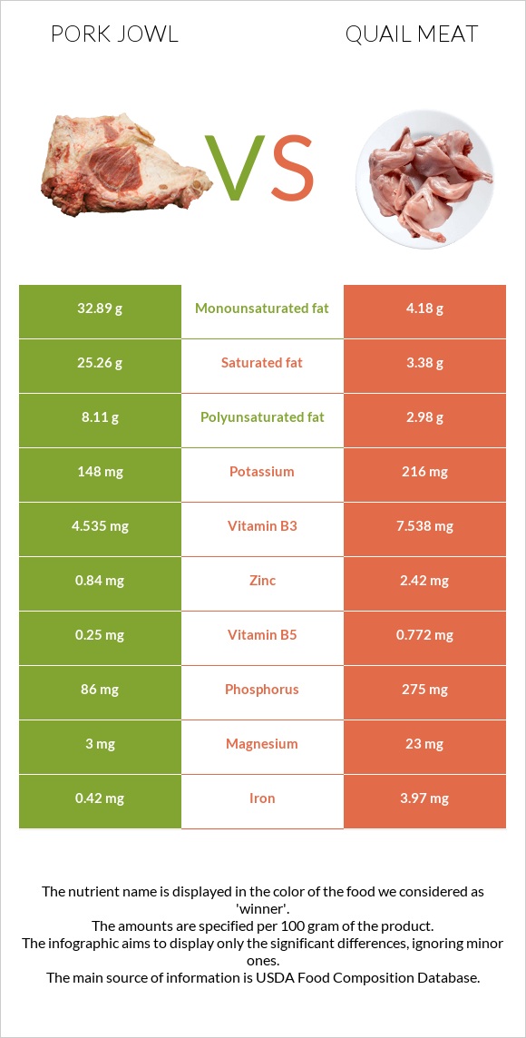 Գուանչիալե vs Լորի միս infographic