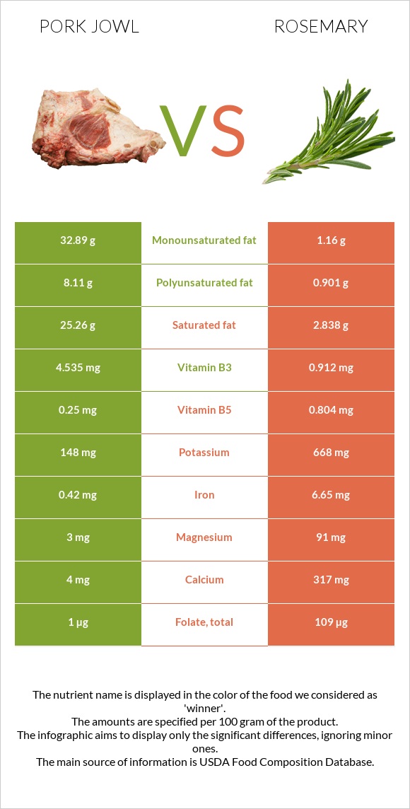 Գուանչիալե vs Խնկունի infographic