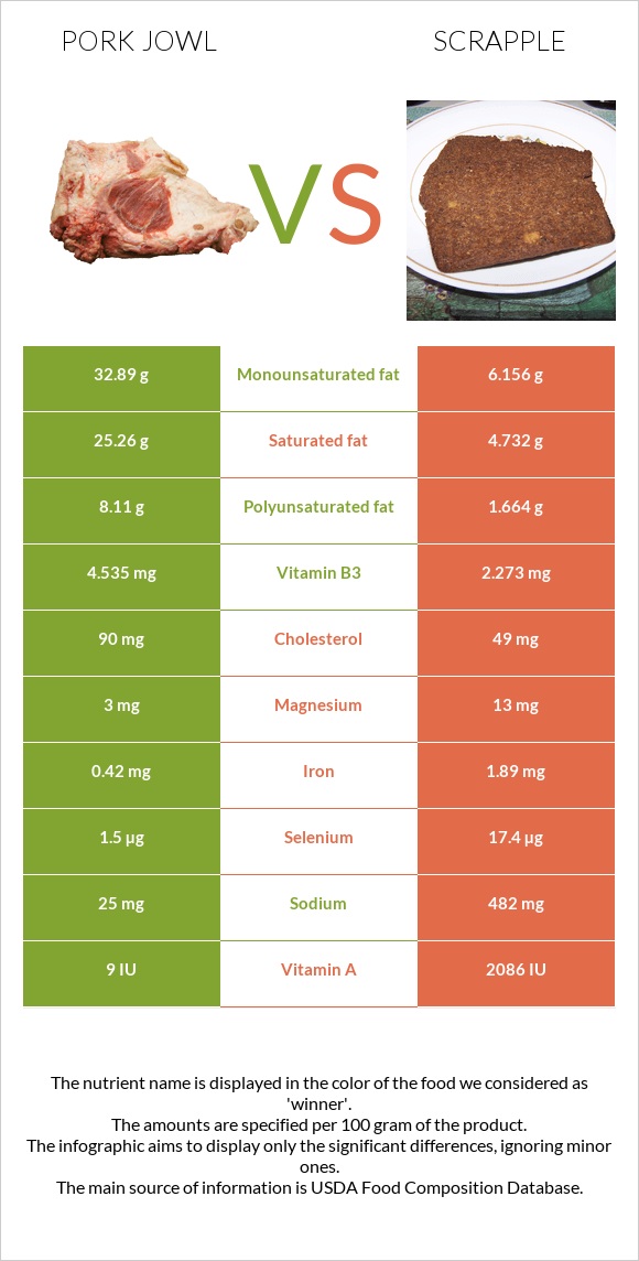 Գուանչիալե vs Scrapple infographic