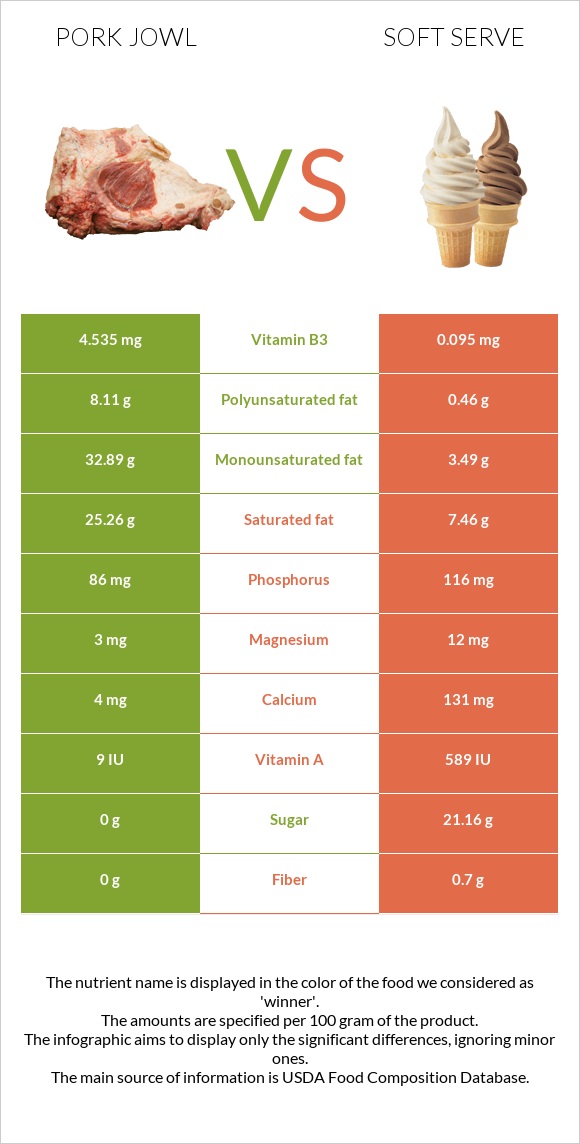 Գուանչիալե vs Soft serve infographic