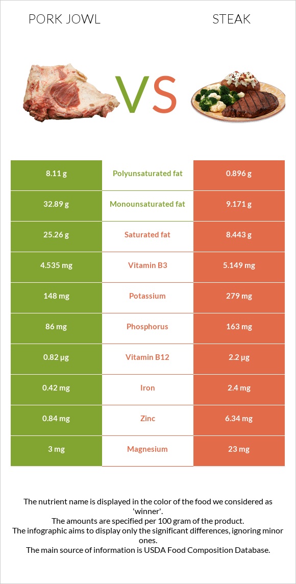 Գուանչիալե vs Սթեյք infographic