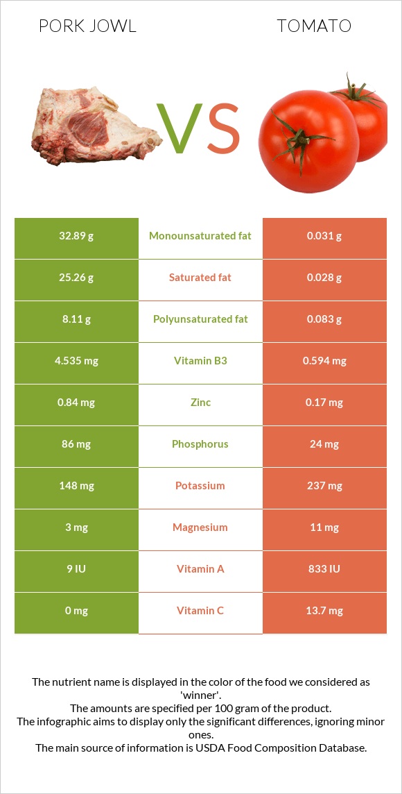 Գուանչիալե vs Լոլիկ infographic