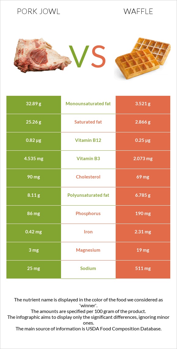 Գուանչիալե vs Վաֆլի infographic