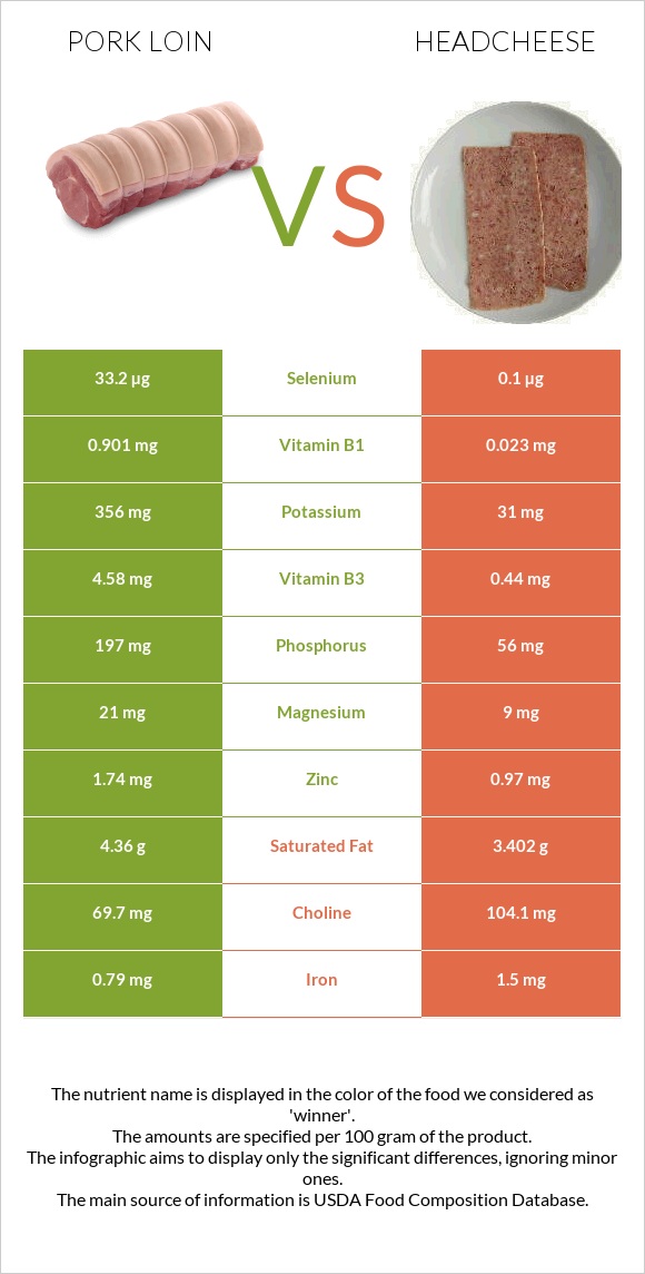 Խոզի սուկի vs Headcheese infographic