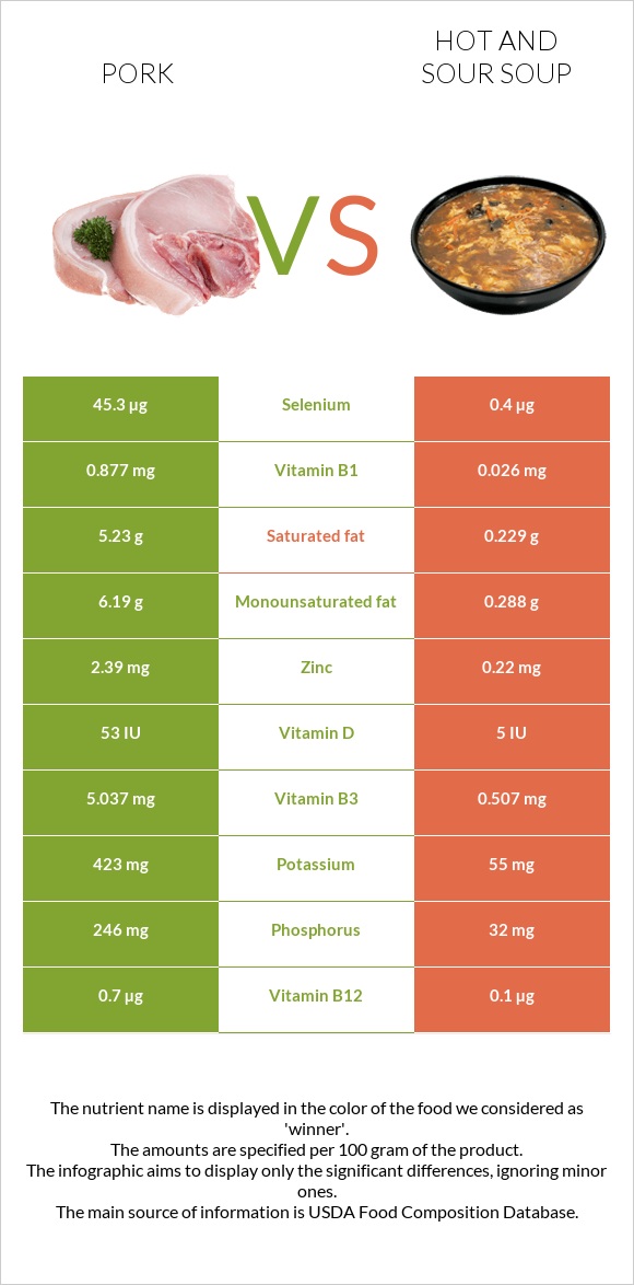 Խոզ vs Կծու-թթու ապուր infographic