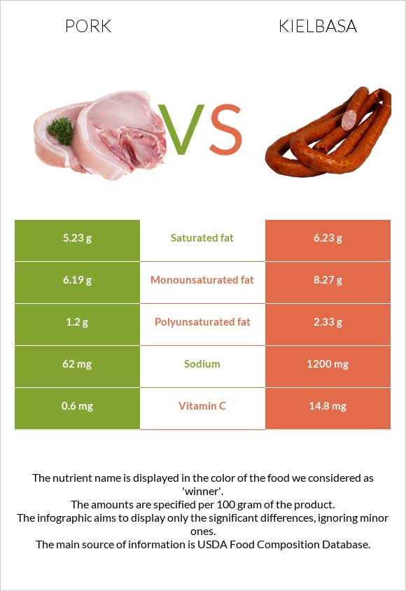 Խոզ vs Երշիկ infographic