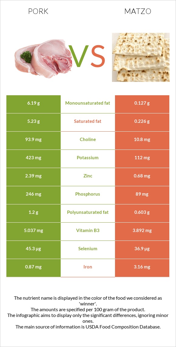 Խոզ vs Մացա infographic