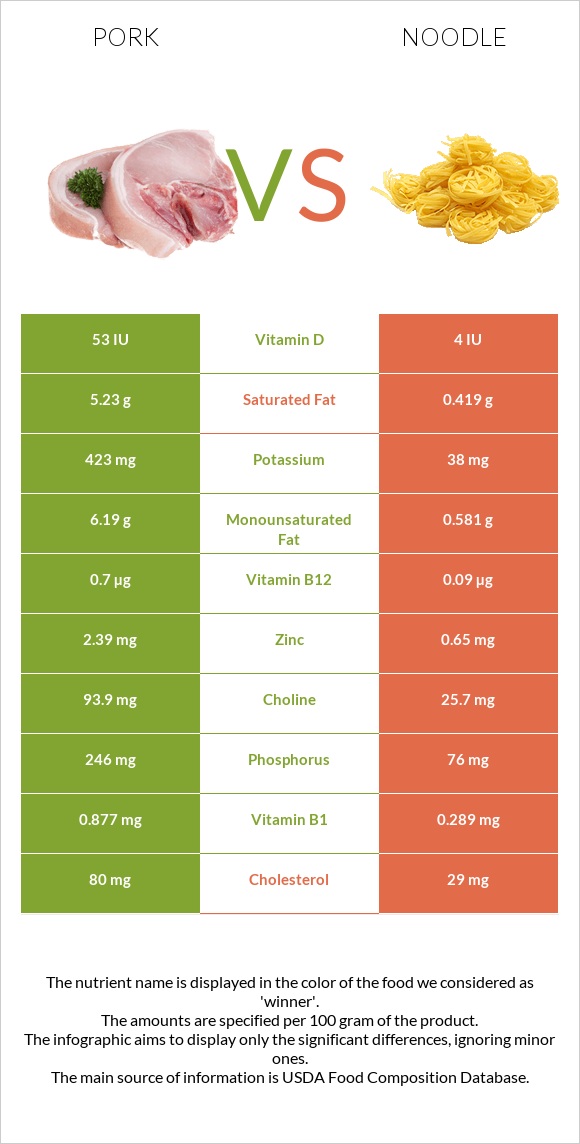 Խոզ vs Լապշա infographic