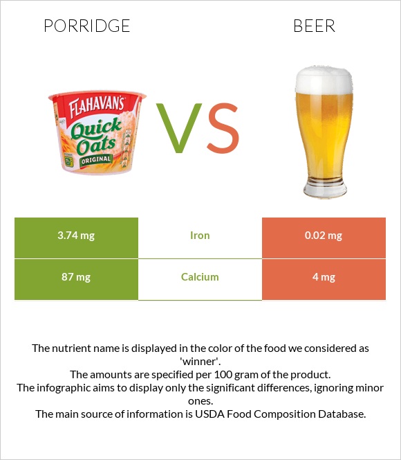 Porridge vs Beer infographic