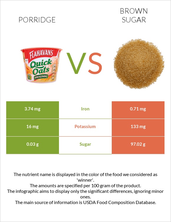 Porridge vs Brown sugar infographic