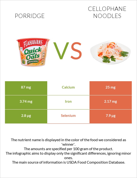 Porridge vs Cellophane noodles infographic