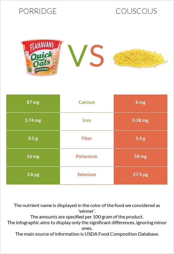 Porridge vs Couscous infographic
