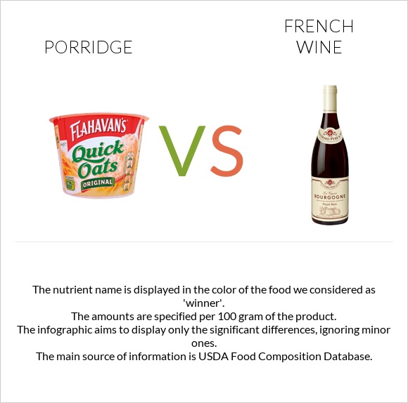 Porridge vs French wine infographic