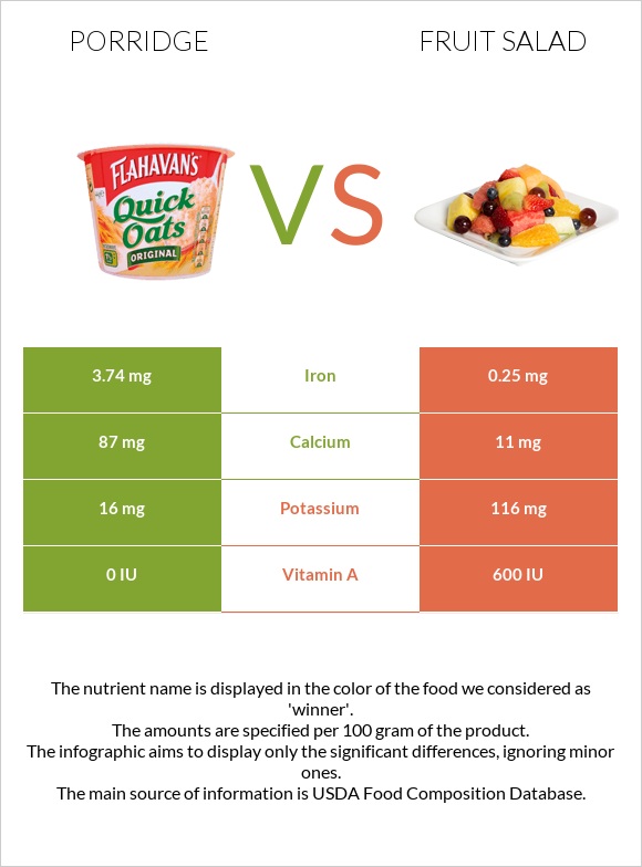 Porridge vs Fruit salad infographic