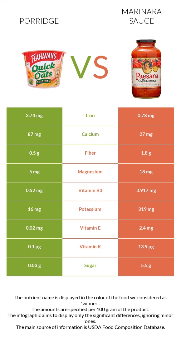 Porridge vs Marinara sauce infographic
