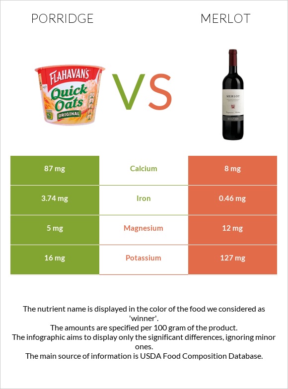 Porridge vs Merlot infographic