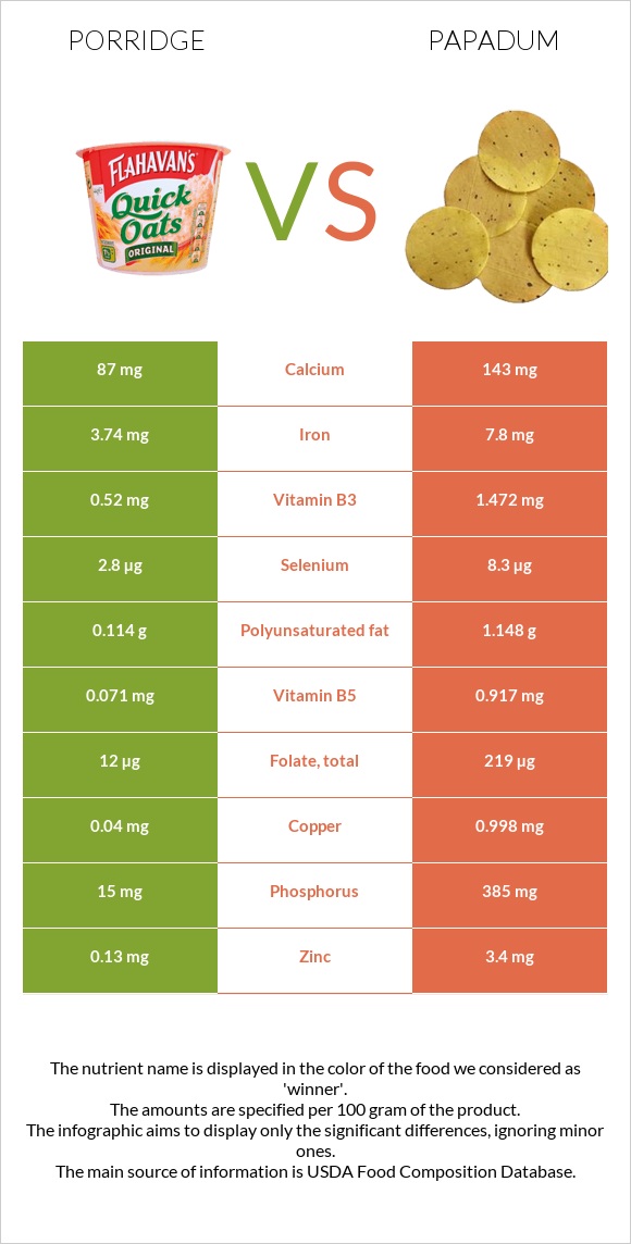 Porridge vs Papadum infographic