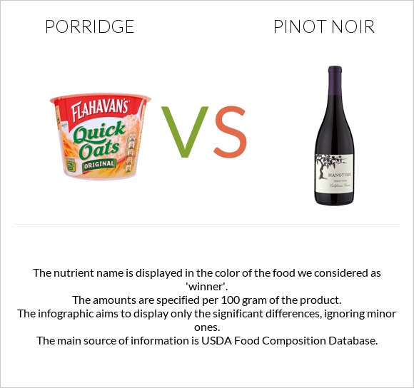 Porridge vs Pinot noir infographic