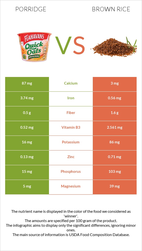 Porridge vs Brown rice infographic
