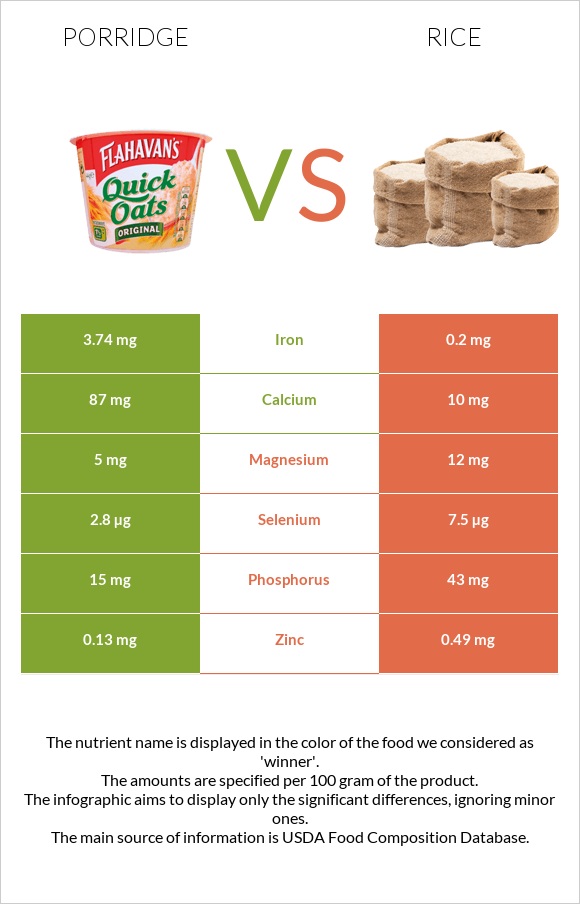 Porridge vs Rice infographic