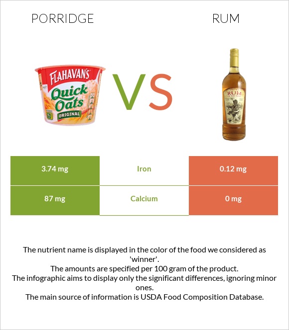 Porridge vs Rum infographic