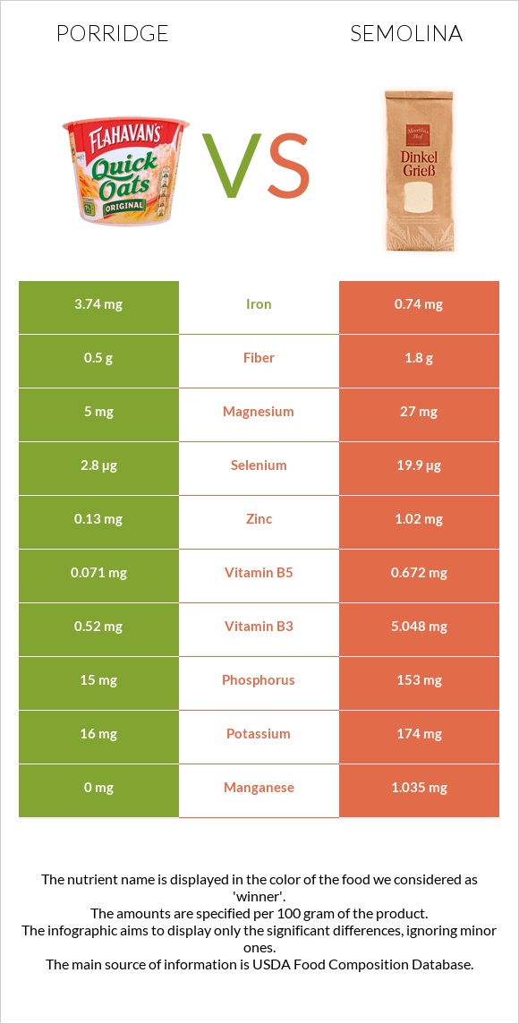 Porridge vs Semolina infographic
