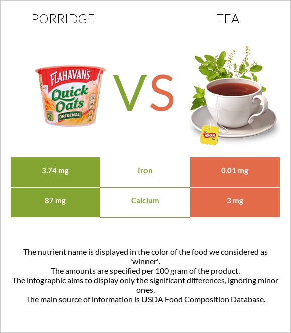 Porridge vs Tea infographic