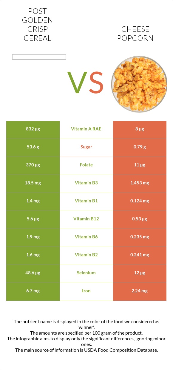 Post Golden Crisp Cereal vs Cheese popcorn infographic