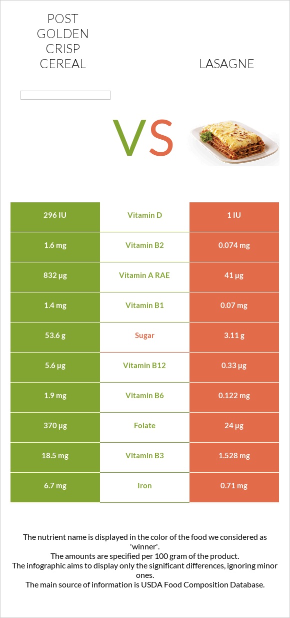 Post Golden Crisp Cereal vs Լազանյա infographic