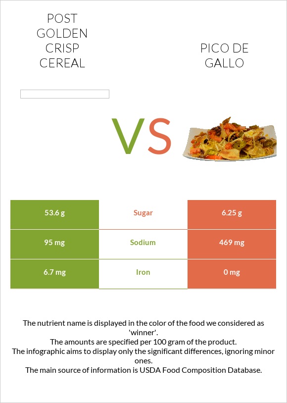 Post Golden Crisp Cereal vs Պիկո դե-գալո infographic