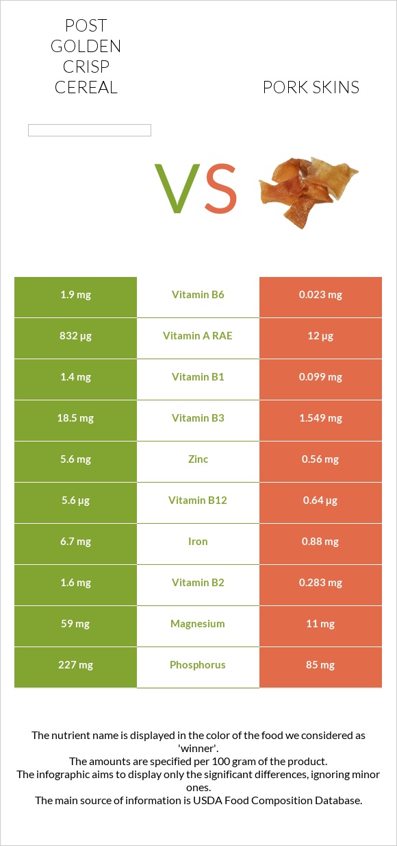 Post Golden Crisp Cereal vs Pork skins infographic