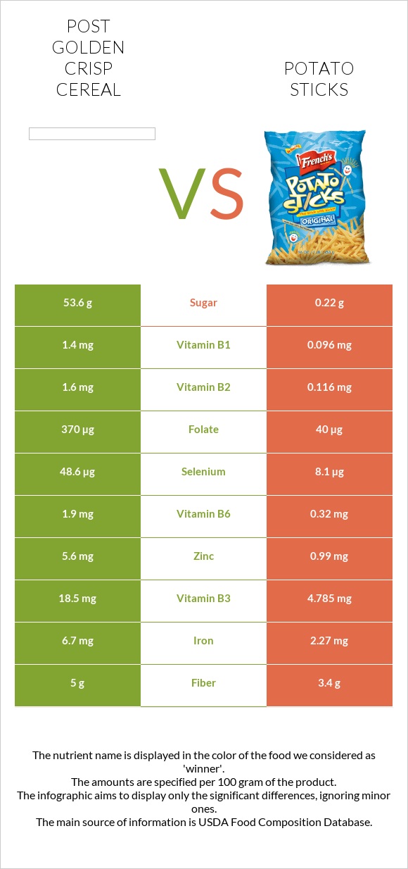 Post Golden Crisp Cereal vs Potato sticks infographic