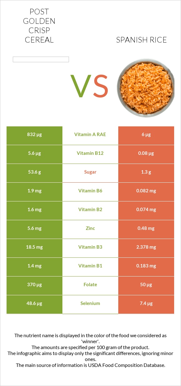 Post Golden Crisp Cereal vs Spanish rice infographic